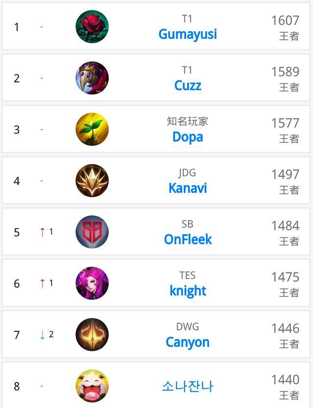 足球部分的