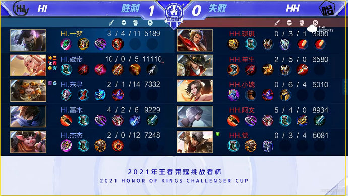 仅检验着他 仅检验着他