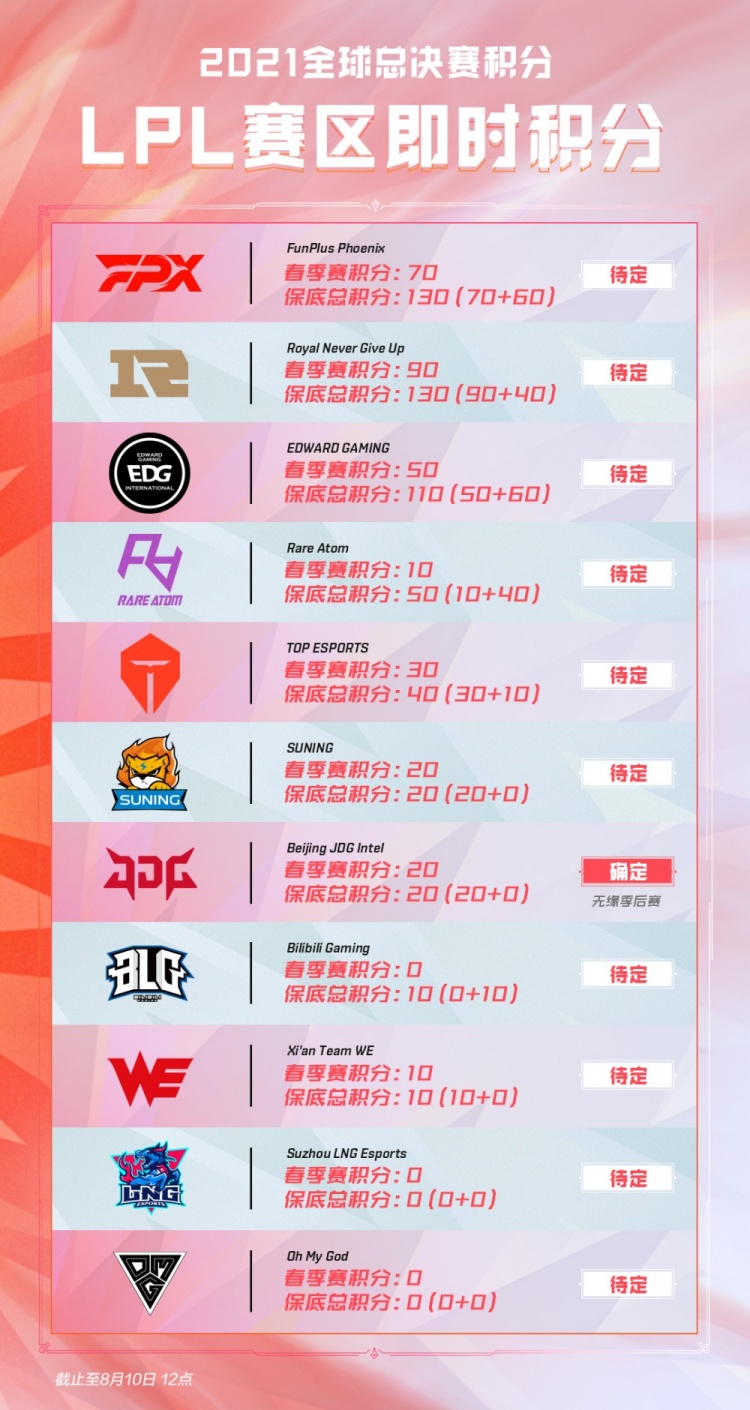 在这个阶段 在这个阶段