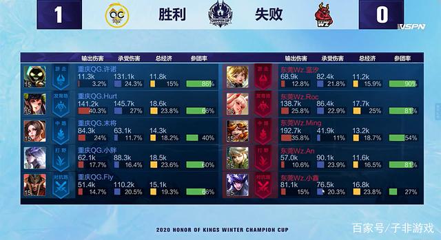 落幕后所呈 落幕后所呈